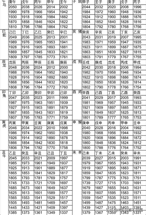 90年屬什麼|生肖對應到哪一年？十二生肖年份對照表輕鬆找（西元年、民國年）